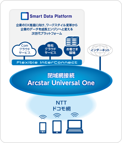Arcstar Universal One モバイル