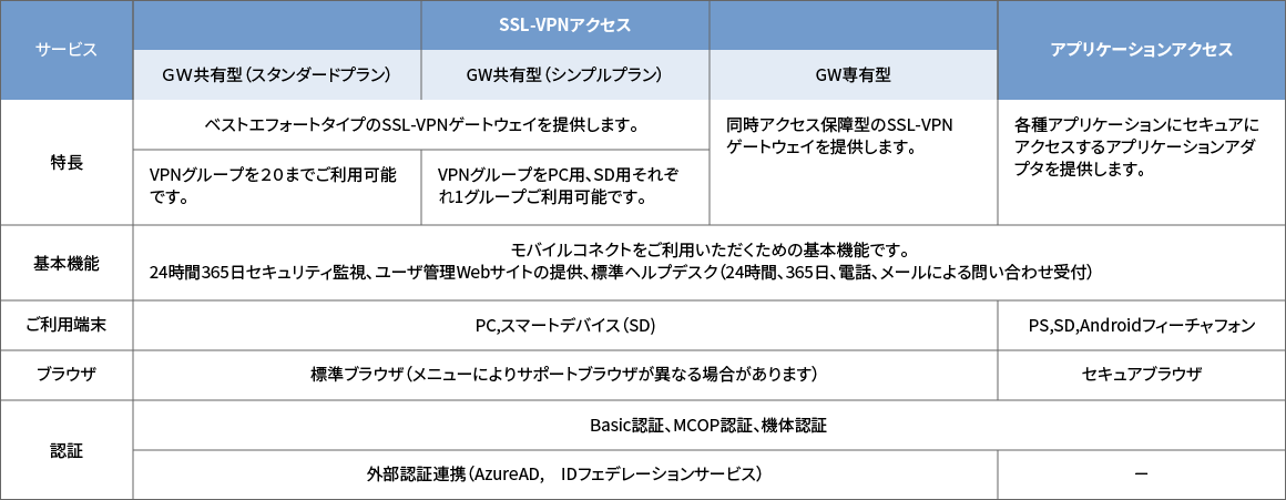 提供メニュー概要