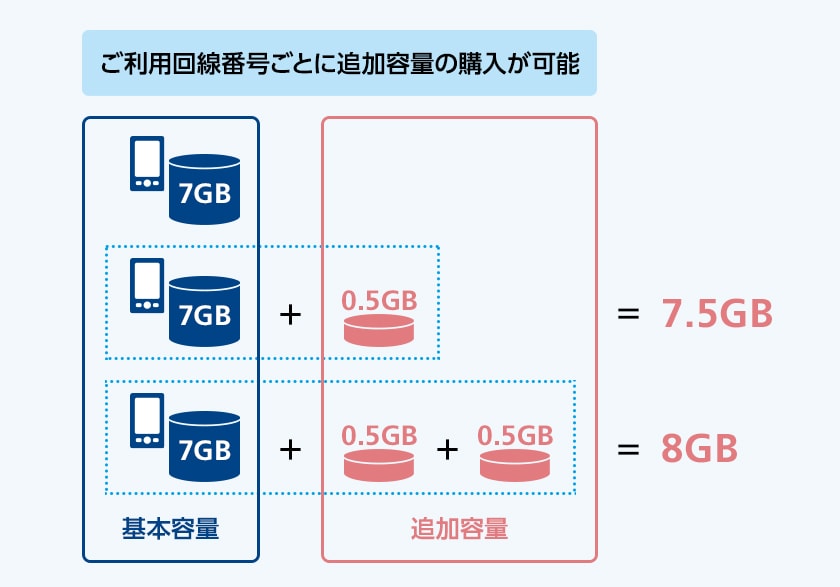 容量シェア概要 2