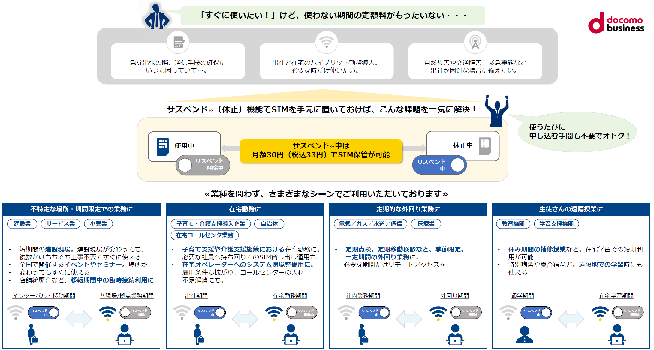 急な出張や短期間でのイベント先からなど、不定期で場所も選ばない利用が多い！