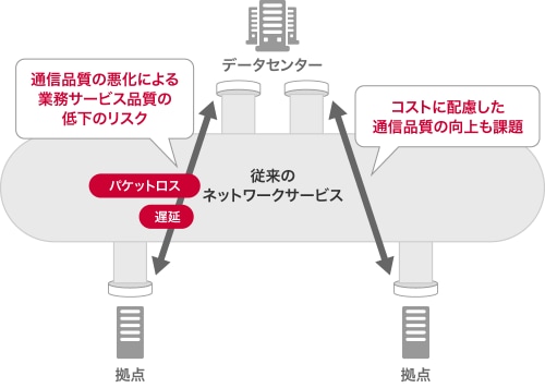 サービス導入前　イメージ