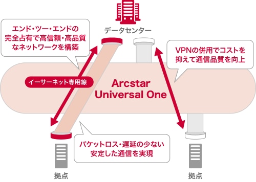 サービス導入後　イメージ