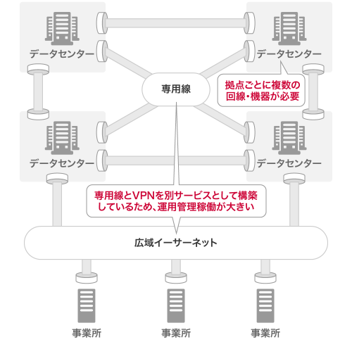 サービス導入前　イメージ