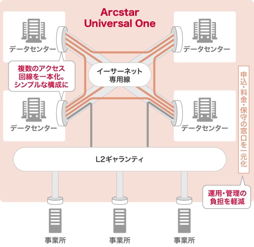 サービス導入後　イメージ