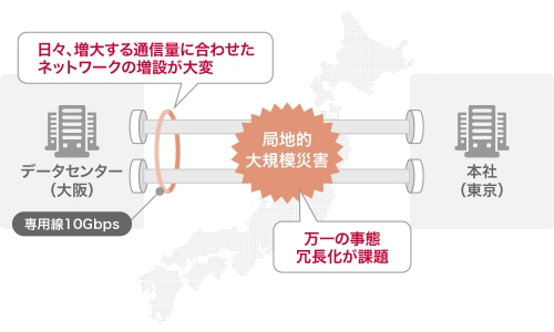 サービス導入前　イメージ