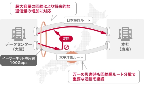 サービス導入後　イメージ