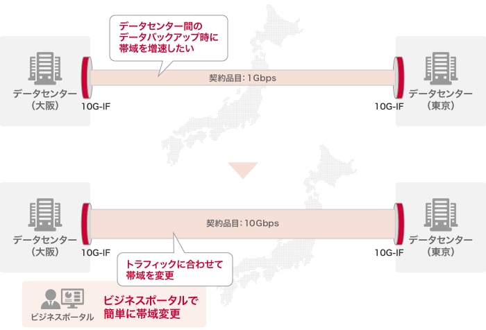 サービス構成イメージ