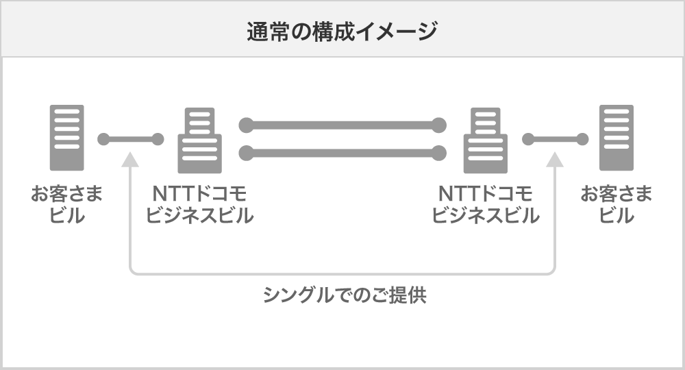 通常の構成イメージ