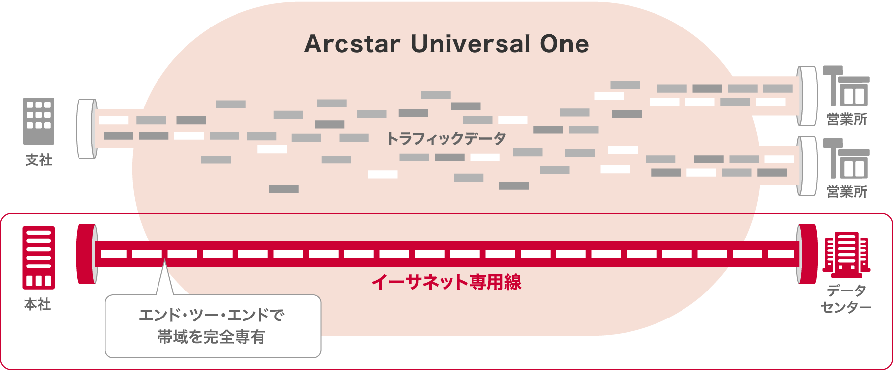 サービス概要図