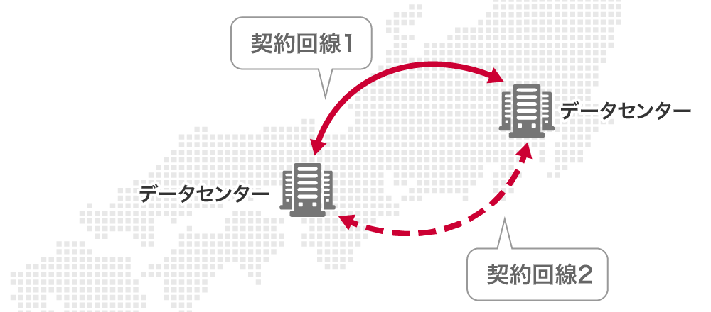 複数のルートでの広域分散　イメージ