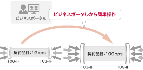 帯域変更機能　イメージ