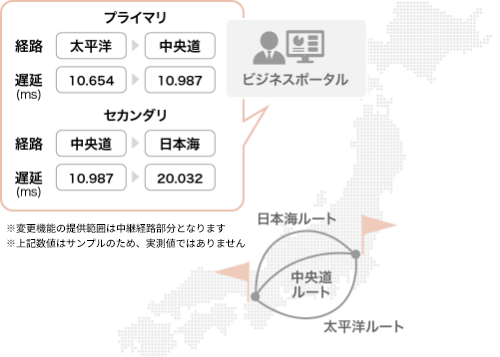 経路変更機能　イメージ
