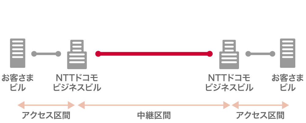 シングル構成構成　イメージ