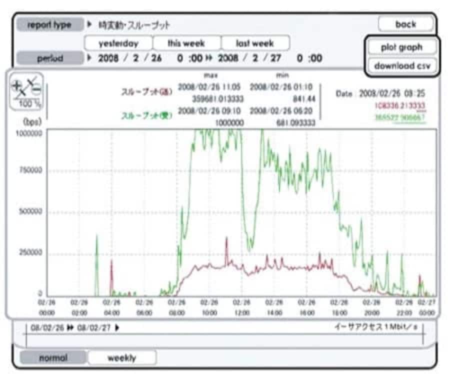 トラフィックレポート　イメージ