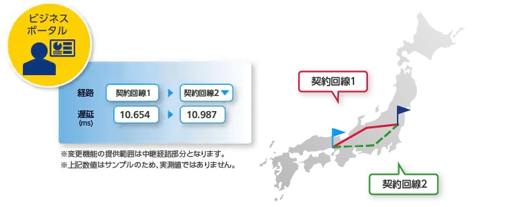 経路変更機能