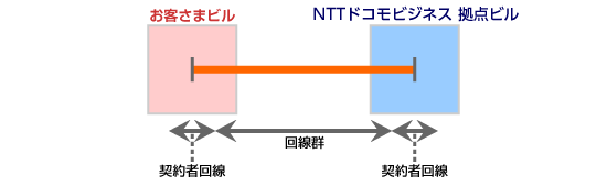 提供品目　イメージ図