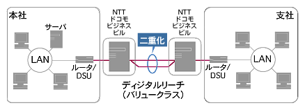 ディジタルリーチ(バリュークラス)導入イメージ図 ディジタルリーチ(バリュークラス)導入イメージ図