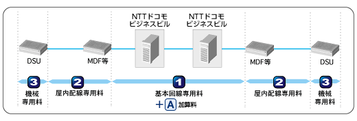 料金体系イメージ(ディジタルリーチ64・128) 料金体系イメージ(ディジタルリーチ64・128)