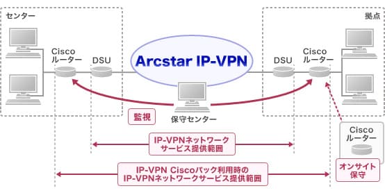 統合vpnサービス Arcstar Ip Vpn Nttcom Nttコミュニケーションズ 法人のお客さま総合サイト Nttコミュニケーションズ 法人のお客さま