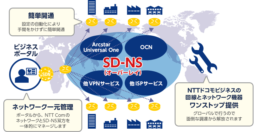 運用負荷に関する課題の解決