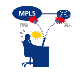 ネットワークの管理や回線/端末故障時の対応など複雑化した運用