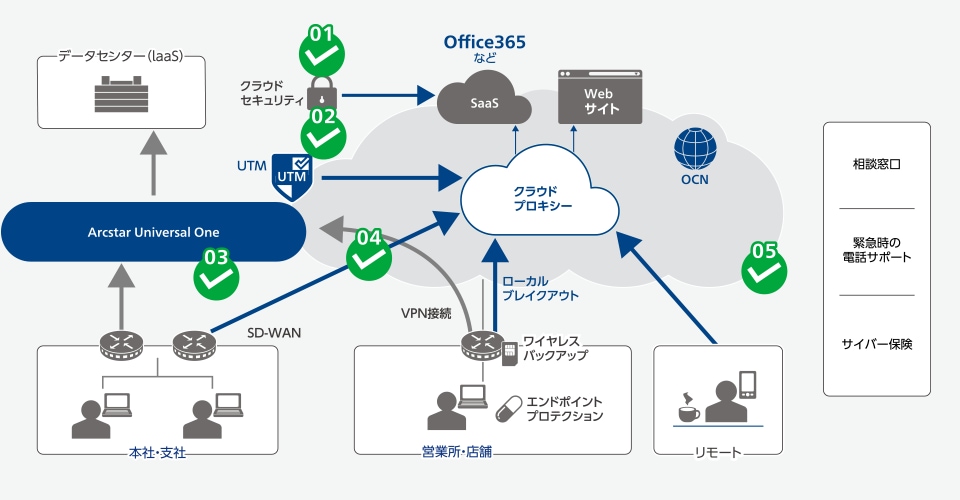 さまざまなネットワークの課題もこのパックで解決！