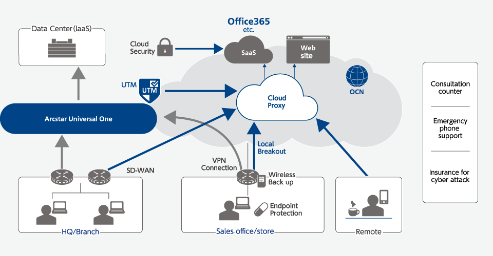 This all in one package will solve various network issue!