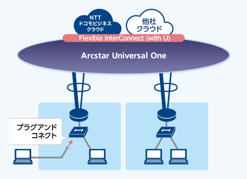 プラグアンドコネクト プラグアンドコネクト