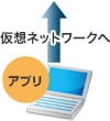 アプリタイプ、PC端末の接続構成図