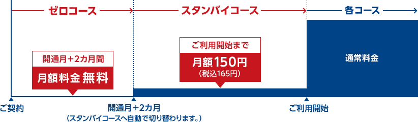 お客さまのビジネスにあわせた料金体系をご用意しました お客さまのビジネスにあわせた料金体系をご用意しました