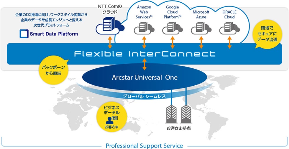 Flexible InterConnect