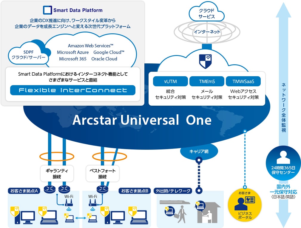 Arcstar Universal Oneの全体像