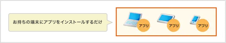 お客さまルーター配下に専用のアダプタを設置いただくだけ お持ちの端末にアプリをインストールするだけ