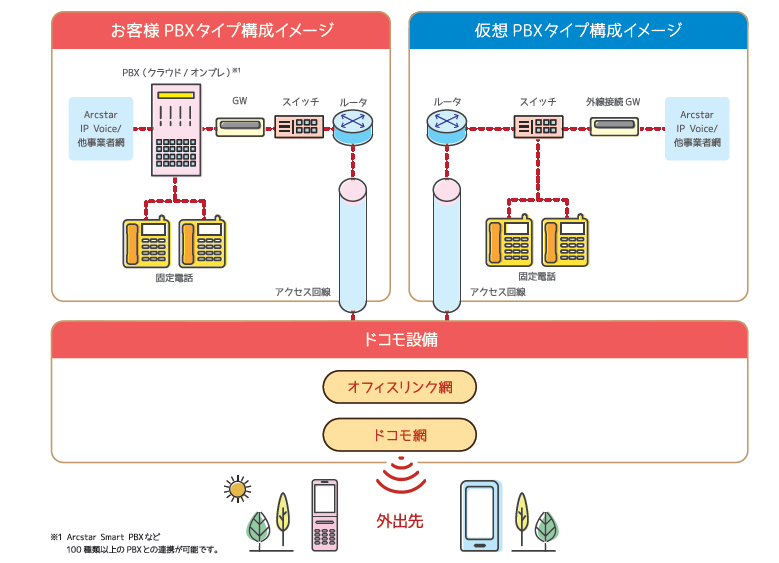 構成イメージ