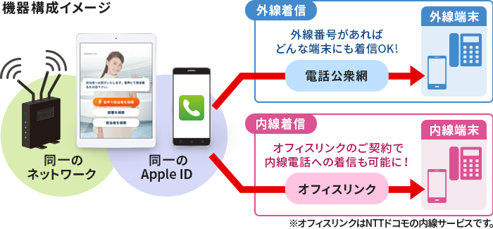 AI受付システム「おくだけレセプション®」とは？