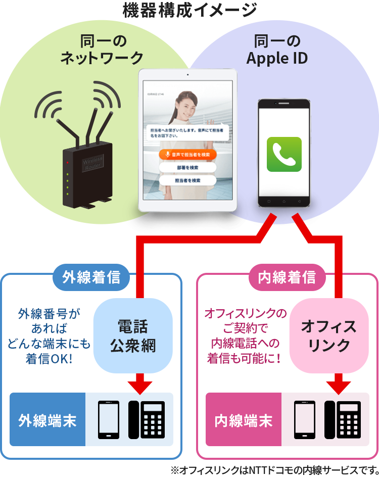 AI受付システム「おくだけレセプション®」とは？