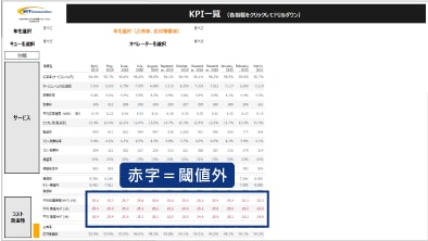 「KPI一覧」実際の画面サンプル