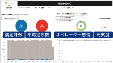 「感情分析」実際の画面サンプル