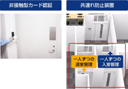 写真：セキュリティ対策例 入室 非接触型カード認証 共連れ防止装置