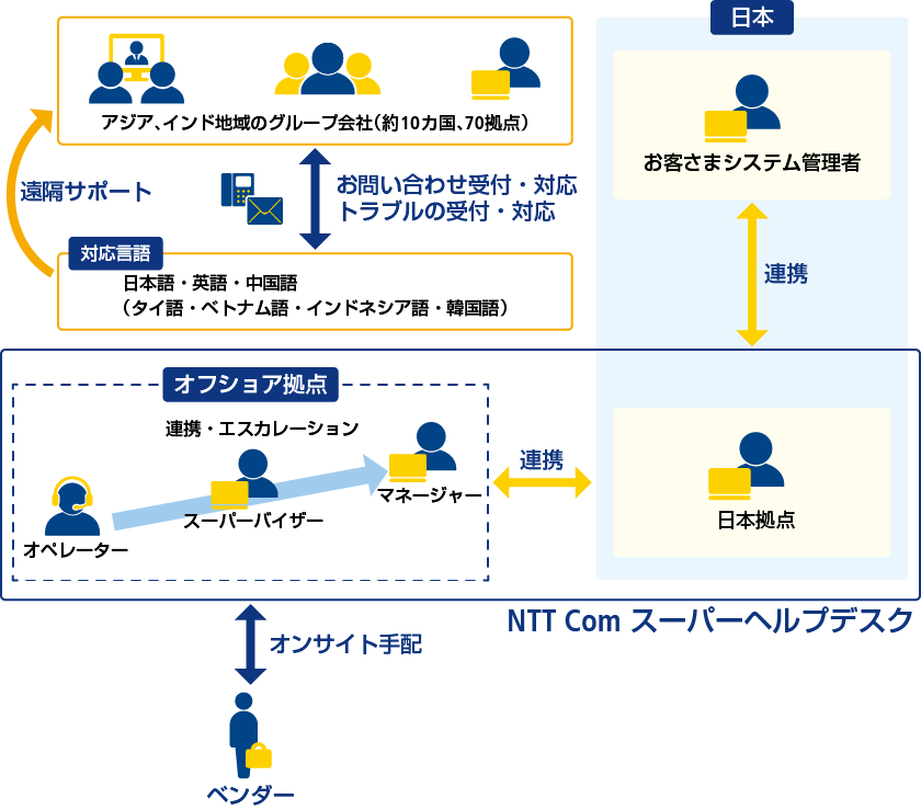 製造業B社　概要図