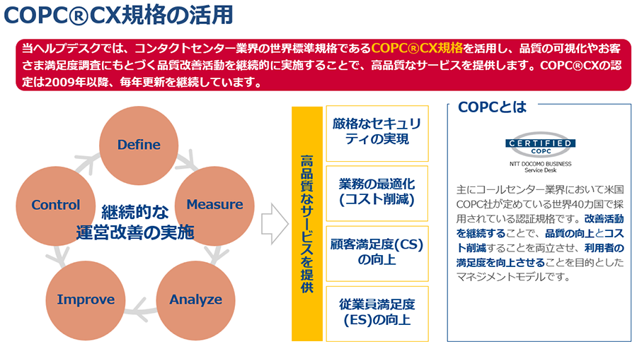 COPC®CX規格の活用