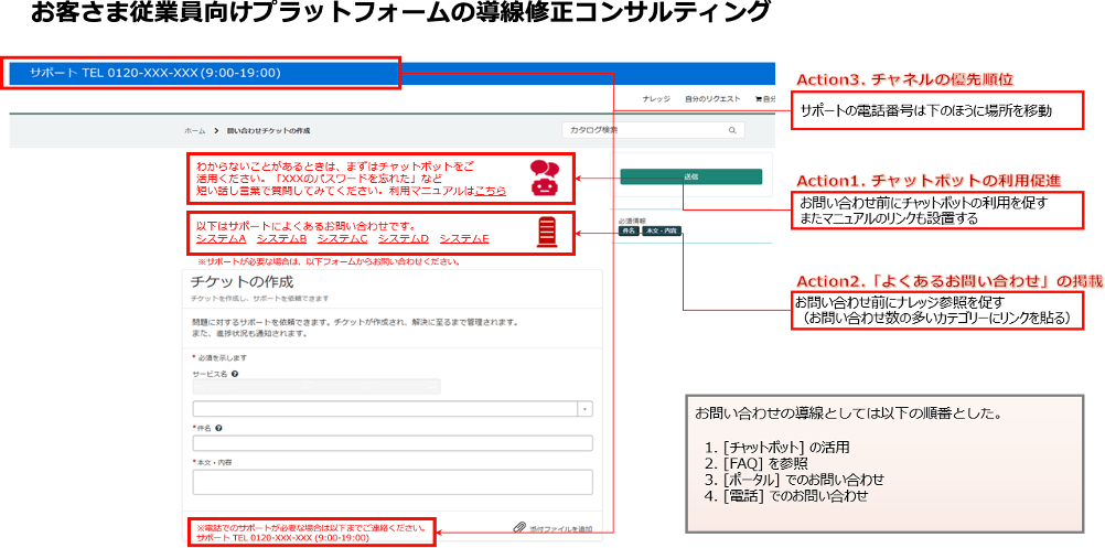 お客さま従業員向けプラットフォームの導線修正コンサルティング