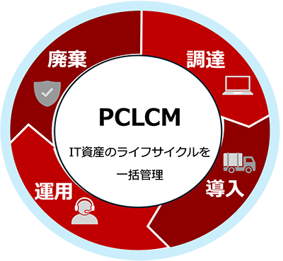 調達、導入、運用、廃棄 PCLCM IT資産のライフサイクルを一括管理