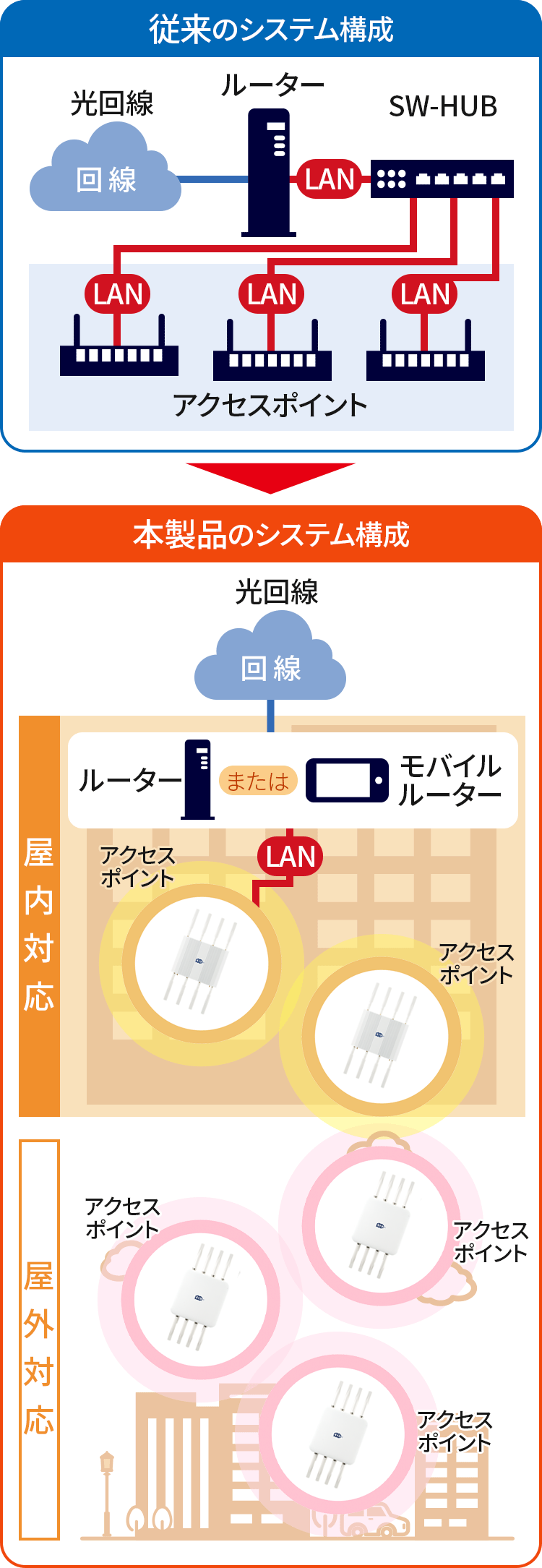 PicoCELA マルチホップWi-Fiとは