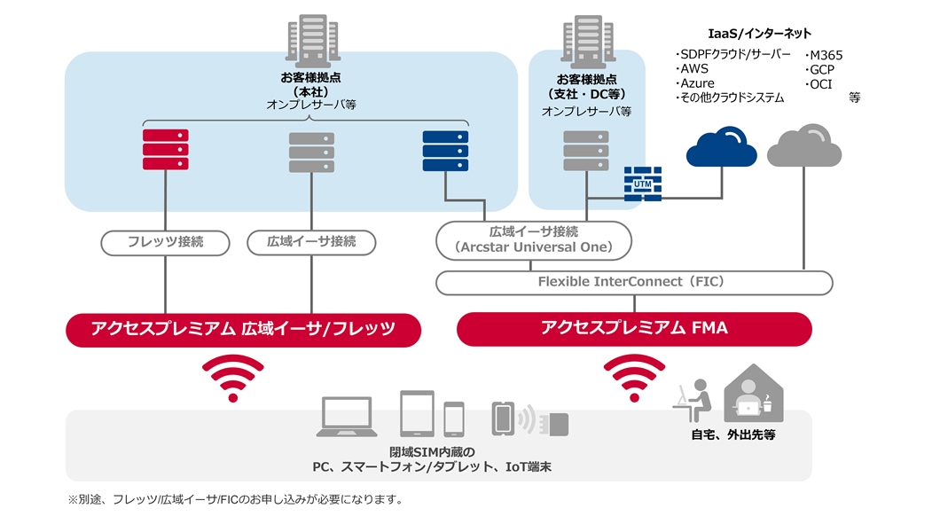 ユースケース