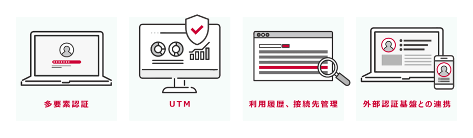 外出先から安全にアクセスするためのサービス