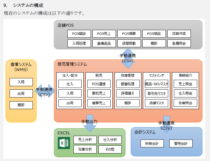 システム構成1