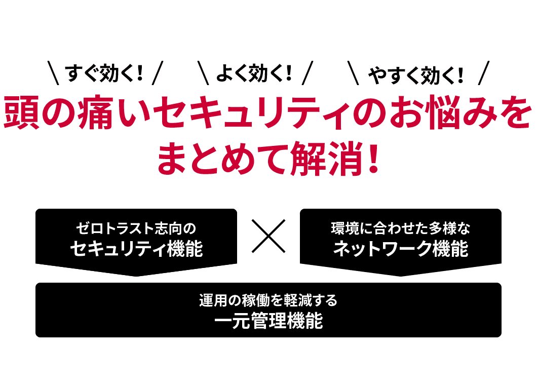 すぐ効く!よく効く!やすく効く!頭の痛いセキュリティのお悩みをまとめて解消! docomo business RINK
