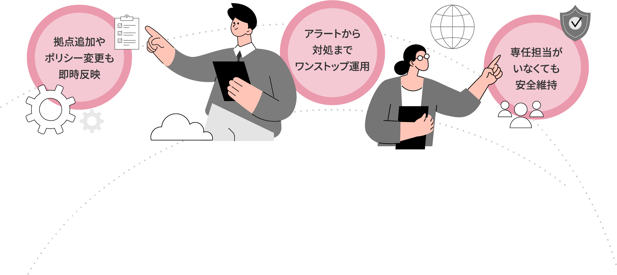 拠点追加やポリシー変更も即時反映 アラートから対処までワンストップ運用 専任担当がいなくても安全維持
