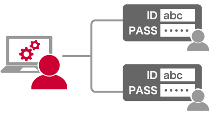 ID・パスワード一元管理で簡単便利! イメージ画像